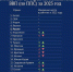 Россия второй год подряд занимает 5-е место в рейтинге мировых экономик - V-Pravda.Ru