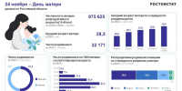 На Дону живет 1,3 миллиона матерей — Ростовстат - V-Pravda.Ru