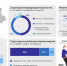 Донская энергосистема – одна из крупнейших в Российской Федерации – Ростовстат - V-Pravda.Ru