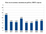 Почему в ДСиГХ читают «Блокнот», сколько электробусов получит город и как избежать мусорного коллапса: откровенное интервью Андрея Журавлева