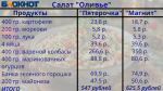 Сколько будет стоить салат «Оливье» в 2025 году для волгодонцев