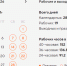 Жителей Волгодонска ждет четырехдневная рабочая неделя в феврале - Bloknot-Volgodonsk.Ru