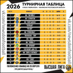 Футбольный клуб «Волгодонск» выиграл у Ф/К «СКА» в Ростове-на-Дону